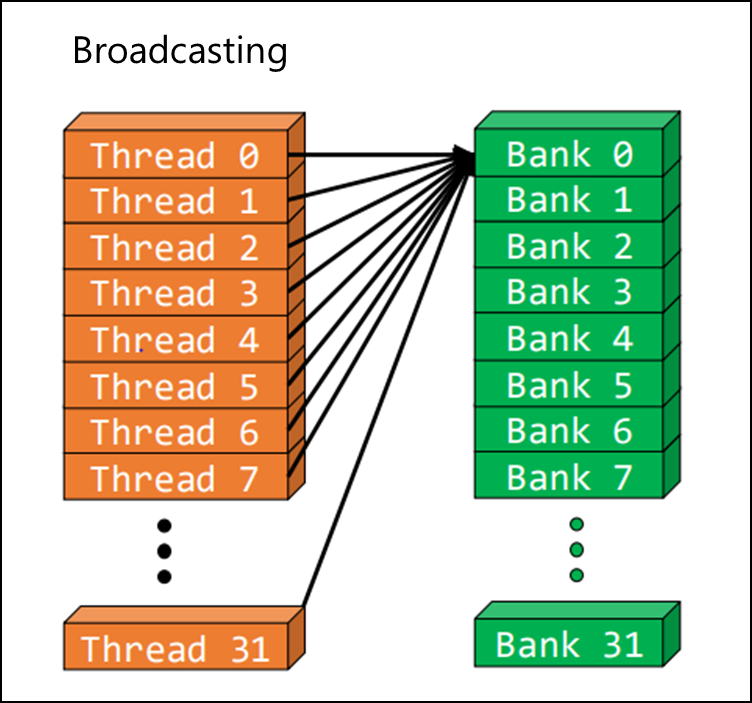 Bank broadcasting illustration